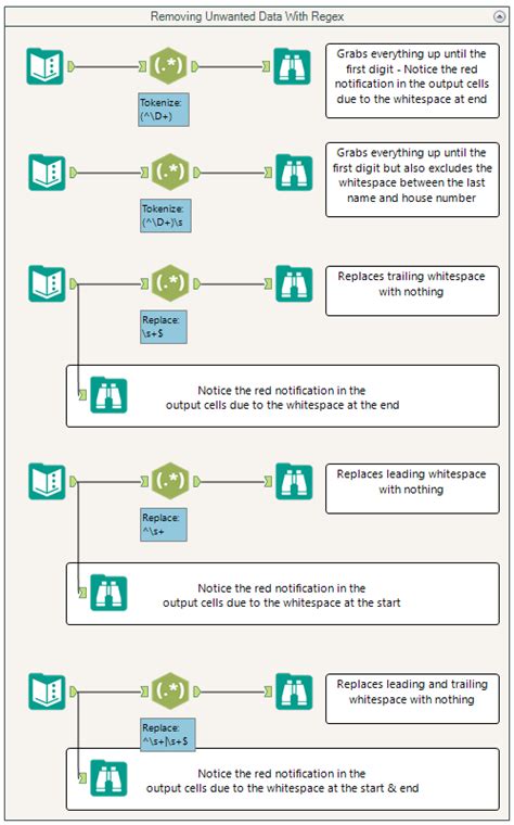 RegEx Examples - 12 Handy Use Cases - Alteryx Community