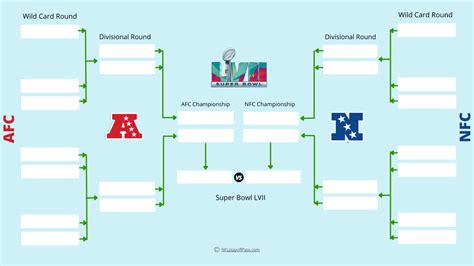 Printable Nfl Playoff Bracket 2024 - Blank August 2024 Calendar