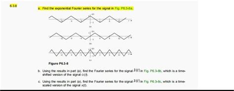 Solved a. Find the exponential Fourier series for the signal | Chegg.com