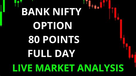 Bank Nifty 5 Minute Chart Intraday Trading Strategy Analysis ...