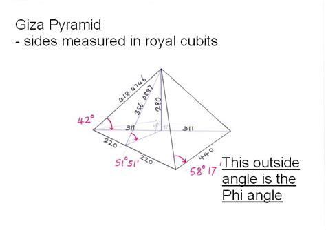 biomathcraft: Refinding Phi, Part 4. The Giza Pyramid.