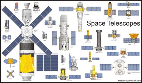 Space Telescopes | Historic Spacecraft