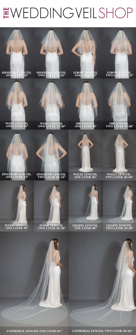 Veil Length Guide | A Guide To Traditional Veil Lengths | Wedding dress with veil, Wedding veil ...