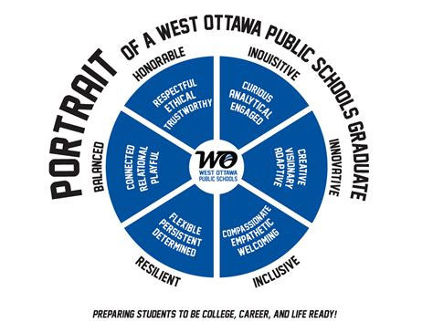 Portrait of a Graduate - West Ottawa Public Schools