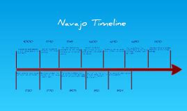 Navajo History Timeline