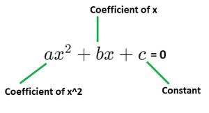 Solving Quadratic Equations using Completing the Square Method ...