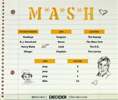 Mash Game How To Play | Gameita