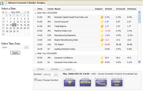Economic Calendar Widget 2024 - Easy to Use Calendar App 2024
