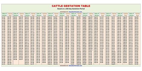 Cattle Gestation Table / Chart via @gpcalculator | Gestation period ...