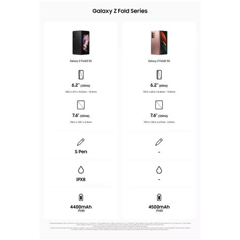 Samsung Galaxy Z Fold 3 5G /F926B (12GB/256GB) Original Samsung Malaysia Set + Free Gift Worth RM299
