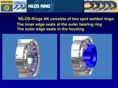 Nilos Ring - Target Industrial Products, Inc.