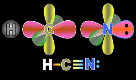 Hybridization in covalent bonds