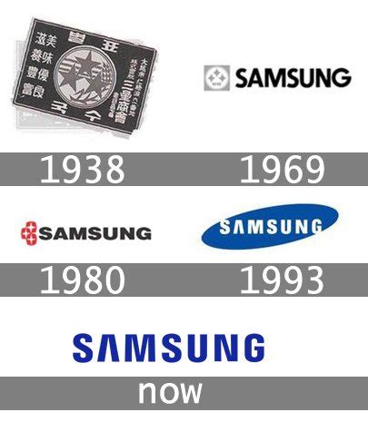 Samsung Logo Evolution