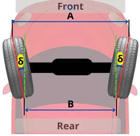 Toe-in and Toe-out: Definition, Effects, Diagram, Explained