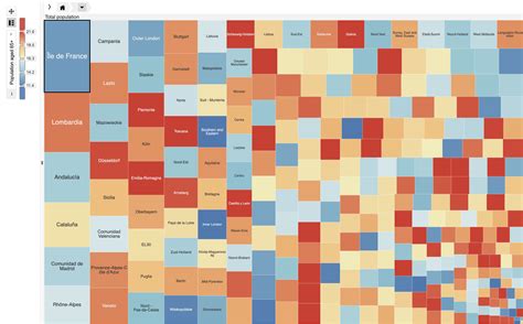 Sortedmap Treemap