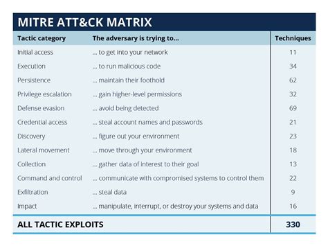 What is the MITRE ATTACK Framework? - Huntsman