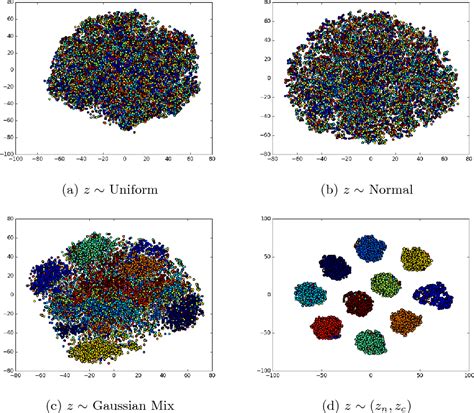 [PDF] ClusterGAN : Latent Space Clustering in Generative Adversarial ...