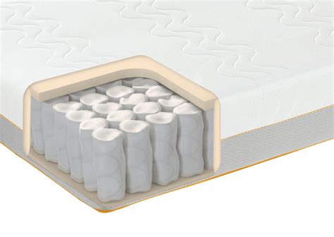 Are Pocket Springs Better Mattresses - Bedstar.co.uk