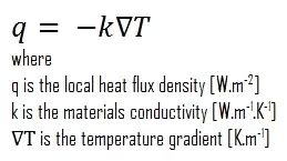 Heat Flux Density - Thermal Flux | Definition | nuclear-power.com