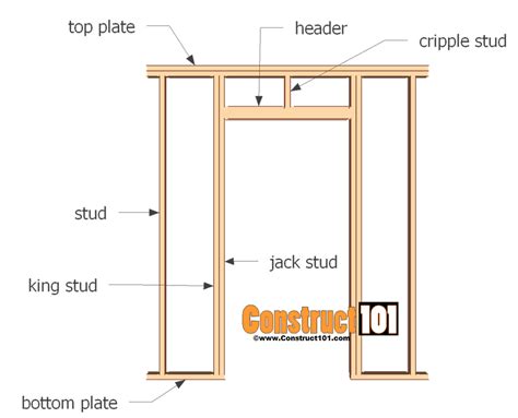 Shed Door Plans -Step-By-Step - Construct101