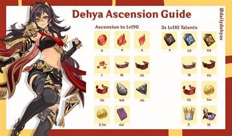 Genshin Impact Dehya materials: Ascension and Talent resource list