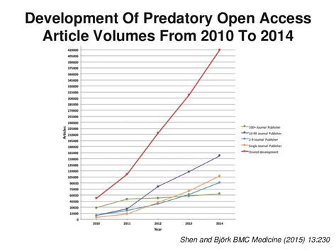 Predatory journals