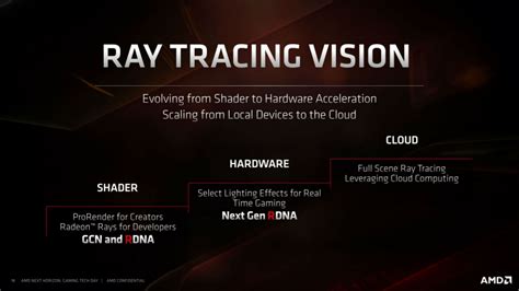 AMD's Radeon Image Sharpening Fights Nvidia DLSS, Ray Tracing Is MIA ...