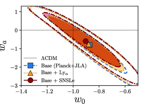 Constraints on the dark energy equation-of-state parameters w 0 and w a ...