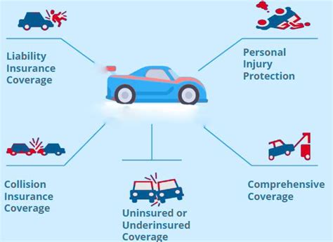 5 Types of Car Insurance Coverage