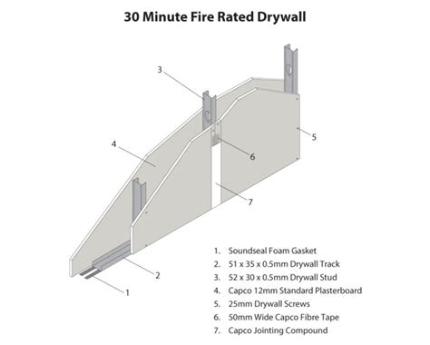 30 Minute Fire Rated Drywall - Capco