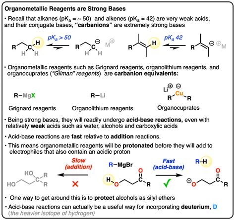 Grignard Reagent Reaction With Water