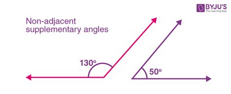 What are Supplementary Angles? Definition and Examples