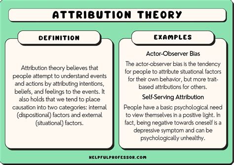 The Attribution Theory In ELearning: Types, Dimensions And, 50% OFF