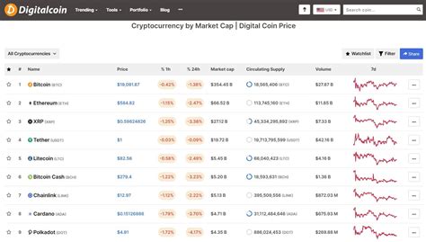 Top 10 Cryptocurrency Price Prediction Platforms to Follow - Blockchain & Cryptocurrencies Tabloid