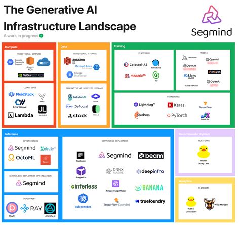 The Generative AI Infrastructure Landscape | Segmind