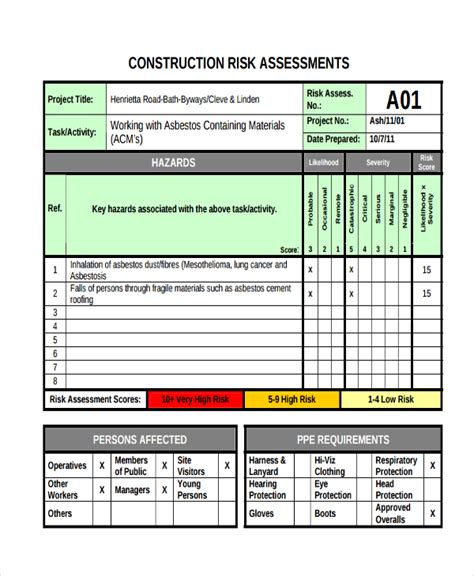 Risk Assessment Map