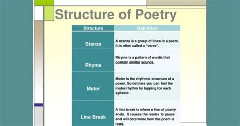 Poetry Structure: How To Write Killer Poetry