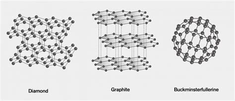 Graphite Structure Vs Diamond