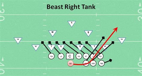 Best Youth Football Play – Beast Right Tank – Coaching Youth Football ...