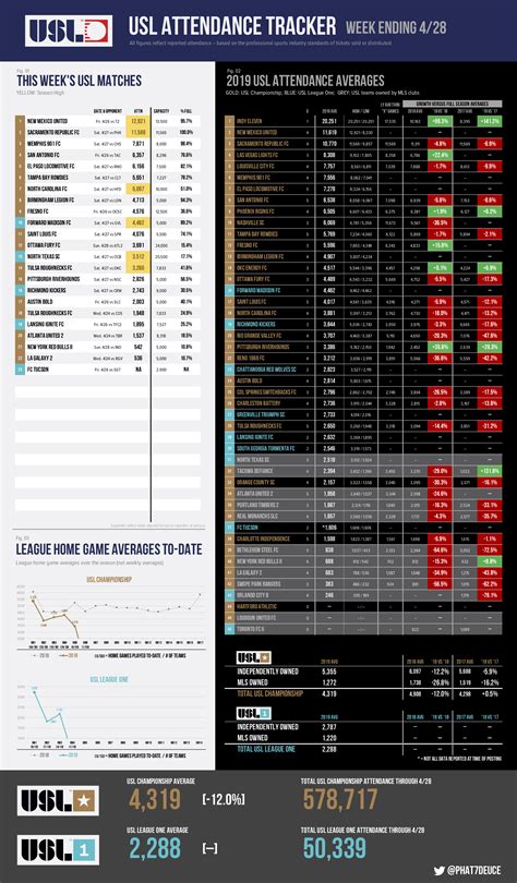 179 best Usl Attendance Tracker images on Pholder | USLPRO, MLS and FC Cincinnati