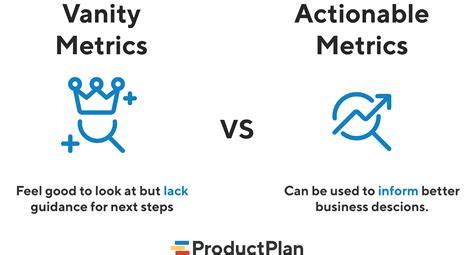 Vanity Metrics | Definition and Overview