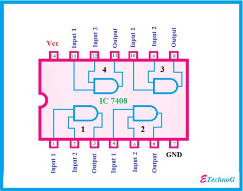 IC 7408 Pin Diagram, Circuit Design, Data Sheet, Application - ETechnoG