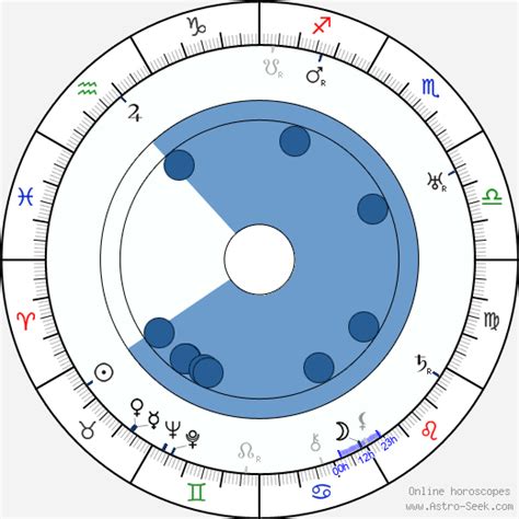 Birth chart of Joseph H. August - Astrology horoscope