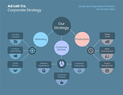 15 Mind Map Templates to Visually Organize Information - Stephen's Lighthouse