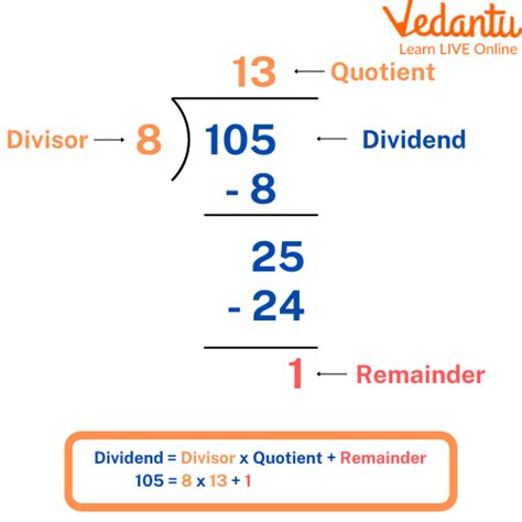 Properties of Division: Learn Definition, Facts & Examples