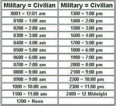 Image result for what time is 20:00 in normal time | 24 hour clock, Military, Army times