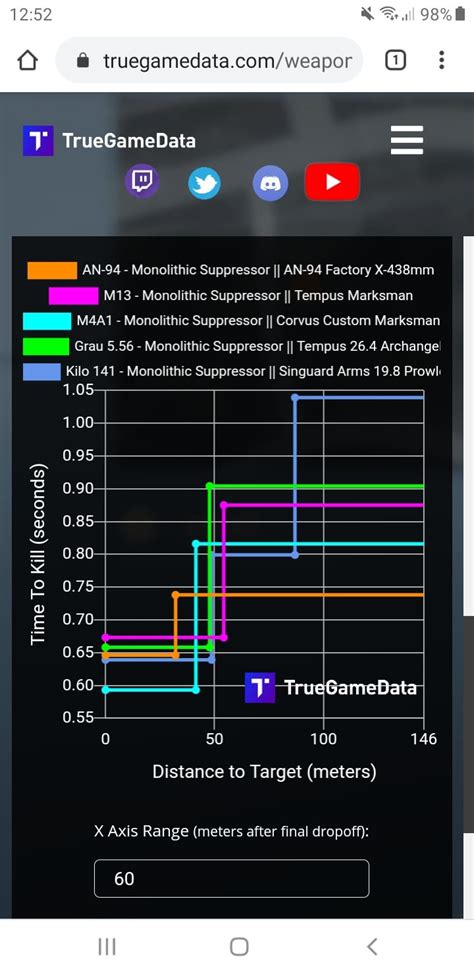 [Warzone] The AN-94 is criminally underrated : r/CODLoadouts