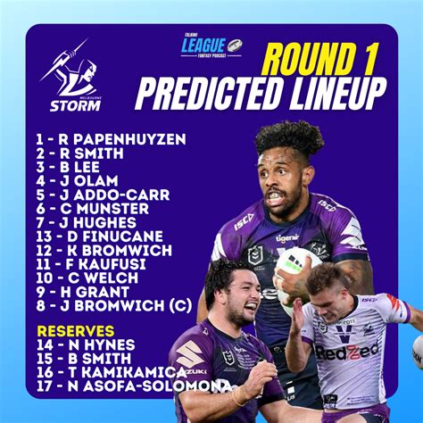 Melbourne Storm Players 2021 / NRL draw 2021: Melbourne Storm schedule ...