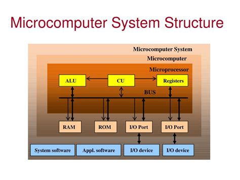 PPT - Lecture 01: Introduction to Microcomputer & Embedded Systems ...