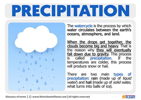 What is Precipitation | Definition of Precipitation